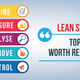 Illustration for article titled Lean Six Sigma: Top tips worth remembering | DLP Indiaem/em